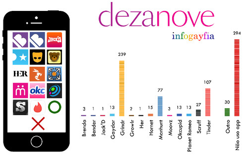 Melhores Apps de dating em Portugal