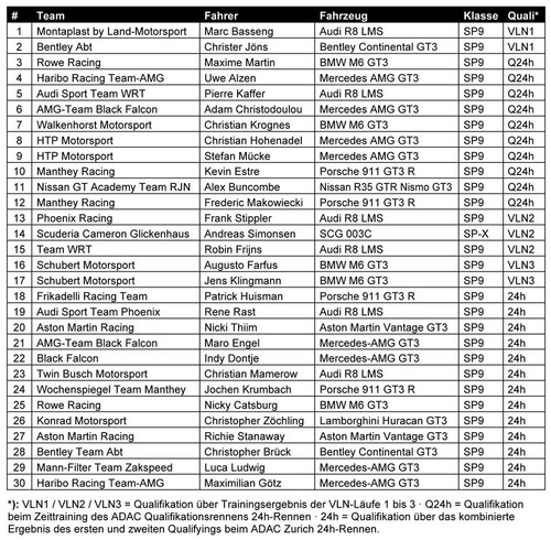 24 Horas de Nurburgring