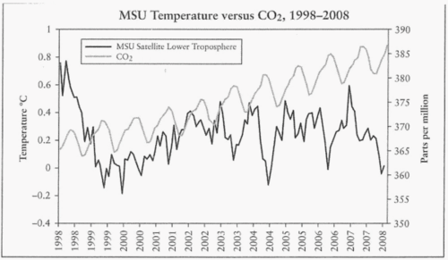 Climate change 3.gif