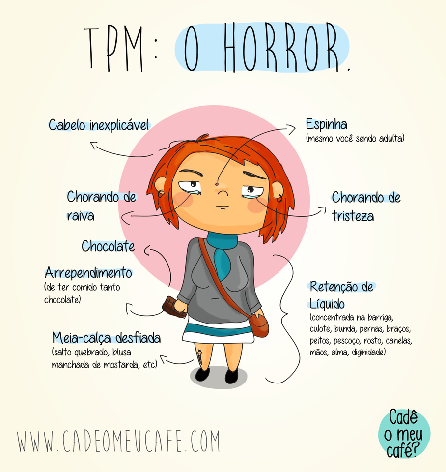 Com Relacao A Menstruacao Explique O Que E