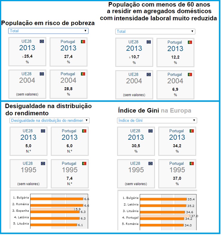 Taxa de risco de pobreza em Portugal_2.jpg Taxa de risco de pobreza em Portugal_2.jpg