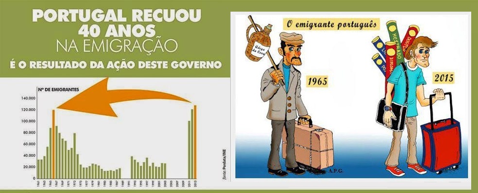 Desemprego aumenta para níveis de há 40 anos.jpg Desemprego aumenta para níveis de há 40 anos.jpg